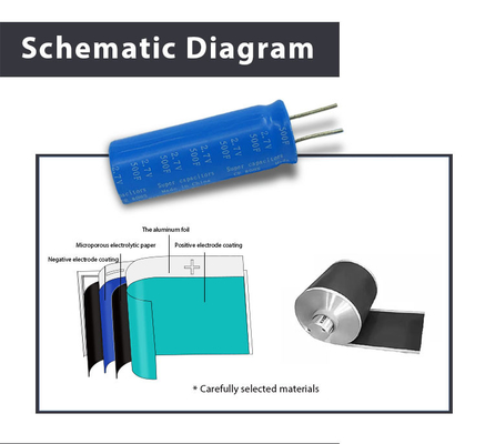 Ηλεκτρολυτικό υλικό κυττάρων 2.7volt 500farad Graphene Supercapacitor