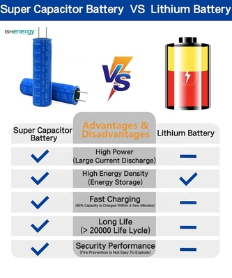 18650 μπαταρία 2.7v 3000f Graphene Supercapacitor για τη συλλογή ηλιακής ενέργειας